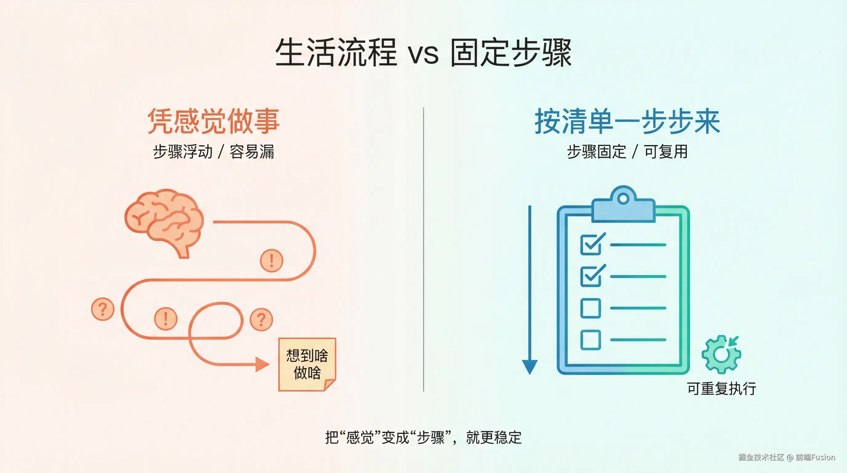 02-life-flow-vs-checklist-steps