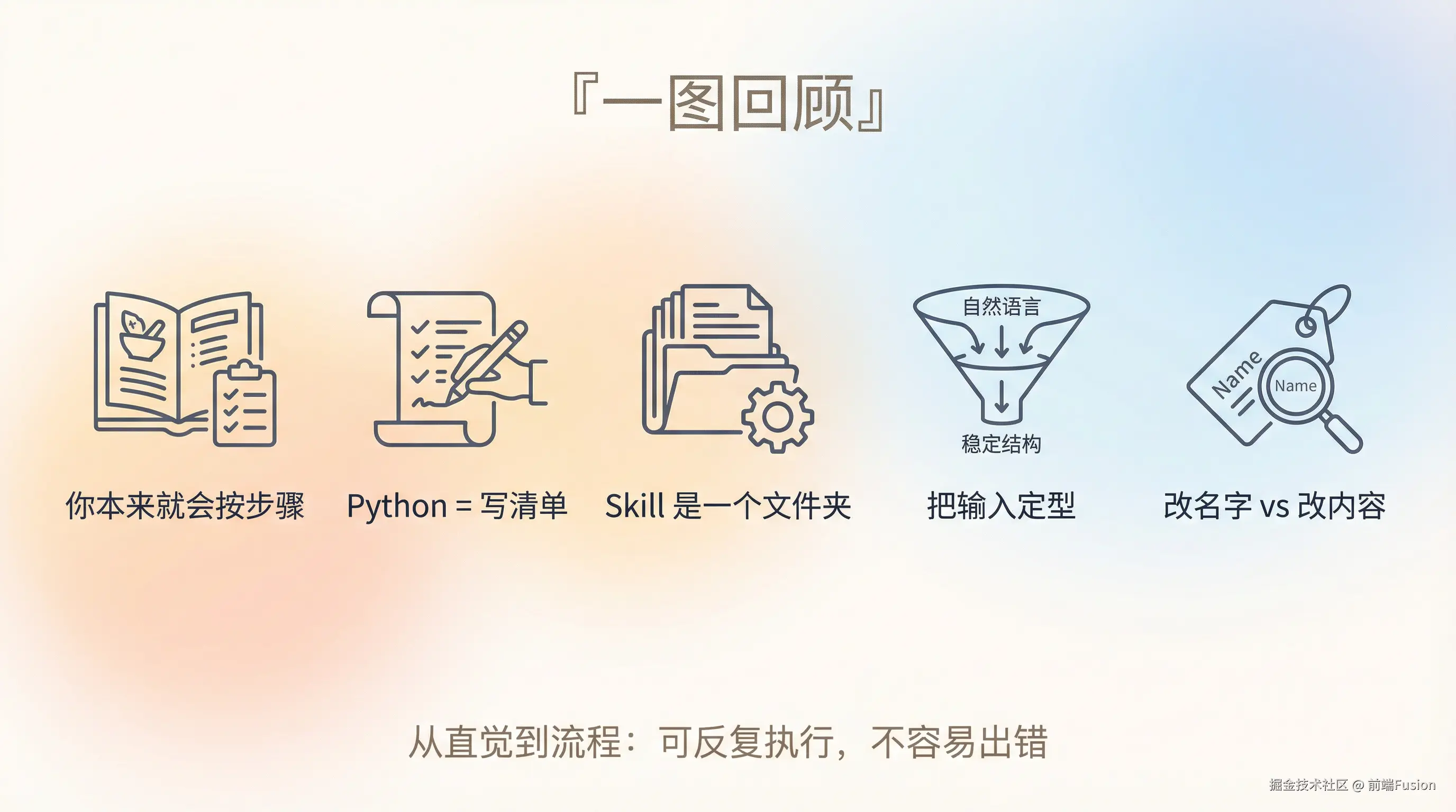 06-skill-article-recap