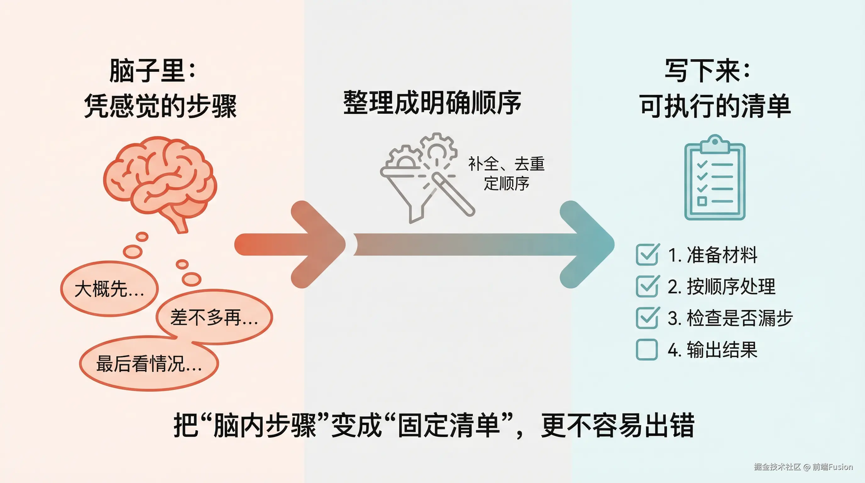 03-brain-steps-to-checklist